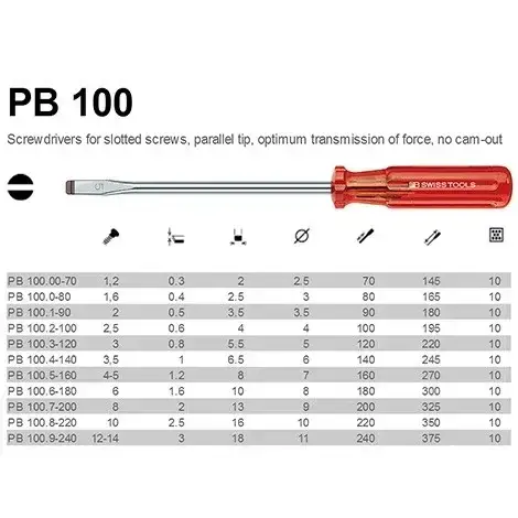 ไขควงปากแบน PB Swiss PB-100 slotted Screwdriver
