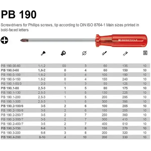 ไขควงแฉก PB Swiss Tools PB-190 Screwdriver PH type