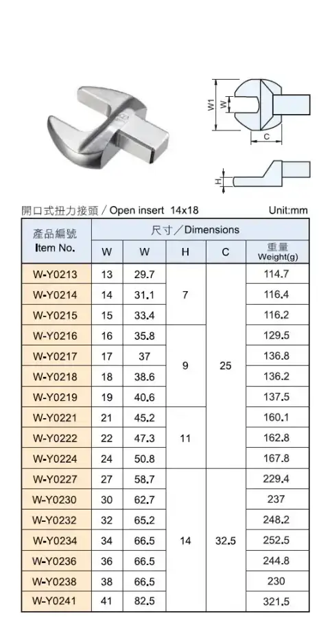 หัวขันปากตายประแจทอร์ค Open-ended Insert tools 14x18mm W-Y series รุ่น/รหัส 001482 รูปที่ 2