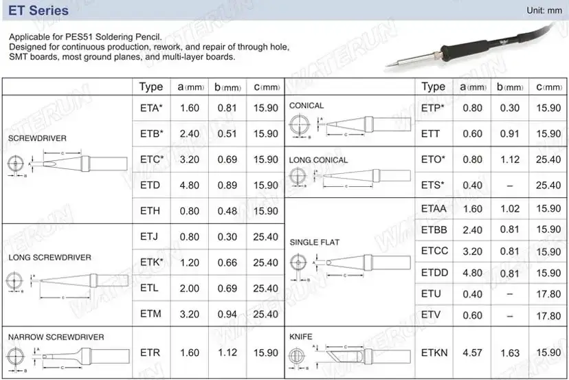 ปลายหัวแร้งบัดกรี ET Series Weller Soldering Tips รุ่น/รหัส 001366 รูปที่ 2